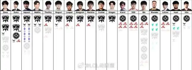 前T1教练LS转战DOTA2？加盟某战队符文战场分部引发热议